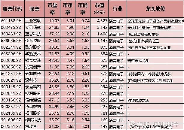 2025科技股龙头_半导体龙头公司_低估值科技股
