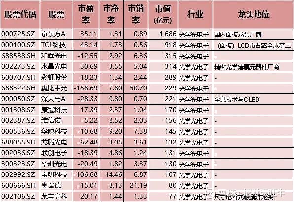 低估值科技股_半导体龙头公司_2025科技股龙头