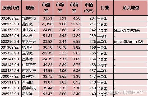 2025科技股龙头_低估值科技股_半导体龙头公司