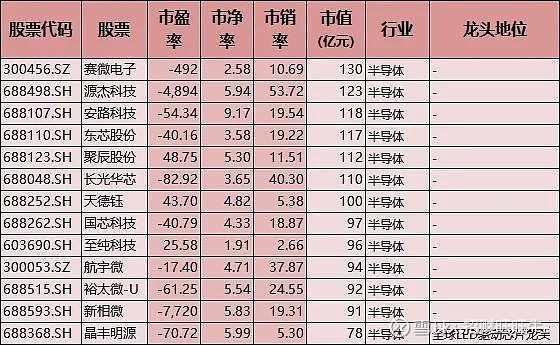 半导体龙头公司_低估值科技股_2025科技股龙头