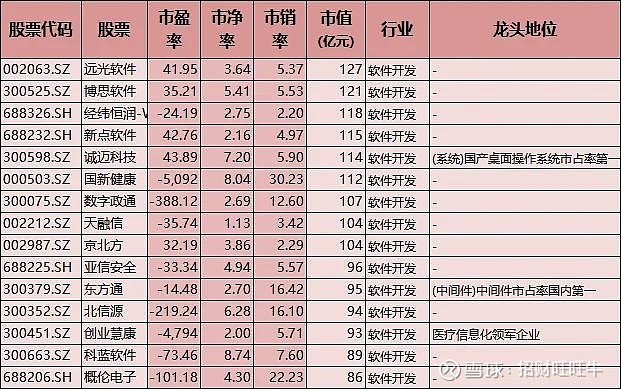 半导体龙头公司_低估值科技股_2025科技股龙头