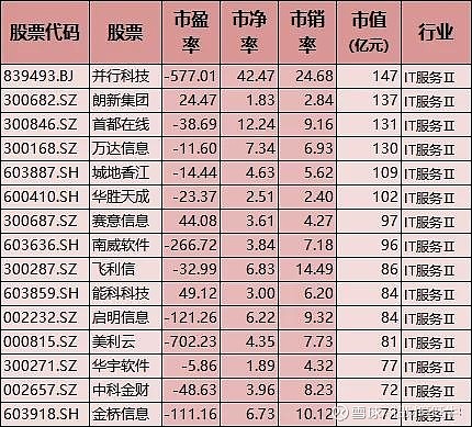 半导体龙头公司_2025科技股龙头_低估值科技股