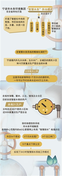 宁波智慧水务系统_宁波水库联网联调_宁波原水集团有限公司