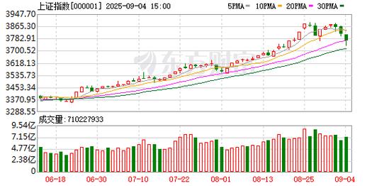 A股市场震荡上行_东方财富网个股推荐_瑞银A股策略报告