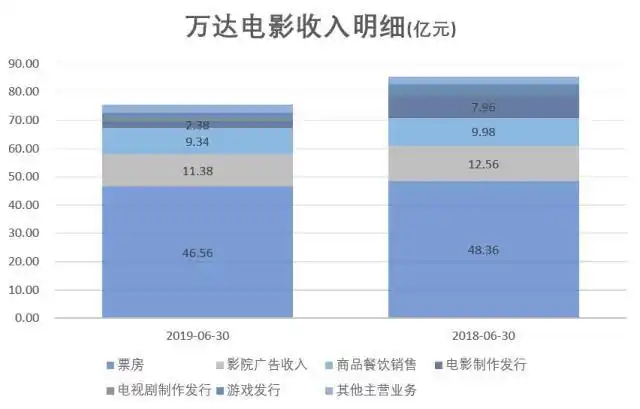 万达融创收购万达文旅股权 融创文化集团发展 万达电影业绩下滑_万达院线 股票