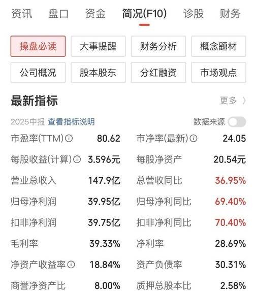 新莱应材股权激励计划减持分析_新莱应材非独立董事李鸿庆减持_新莱应材股票
