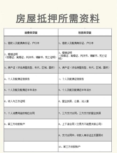 如何办理房屋贷款_买房贷款需要什么材料_房屋贷款需要准备什么资料
