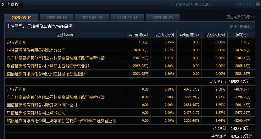 沪股通净买入维维股份_维维股份涨停分析_维维股份股票