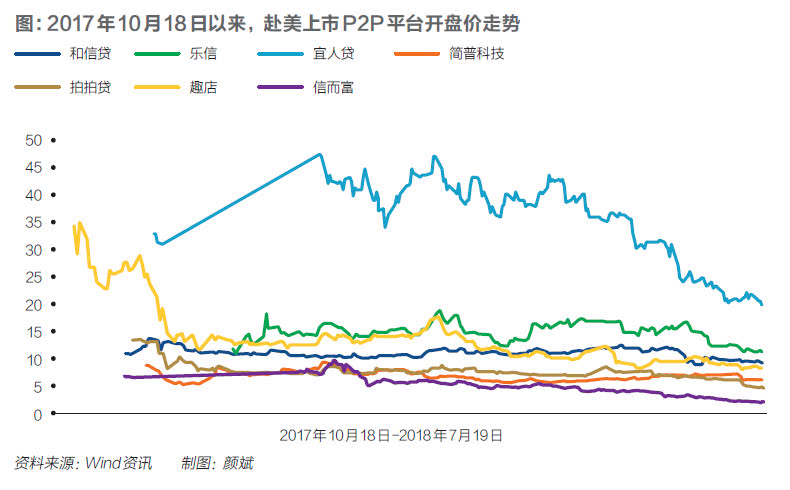 P2P行业财富洗劫_P2P平台暴雷潮_零壹财经p2p百强名单