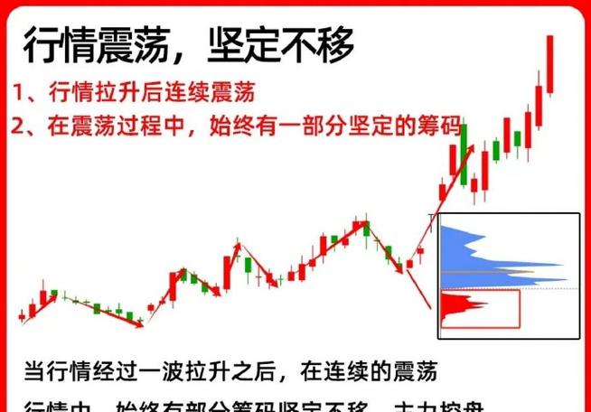 主力操作意图识别_筹码分布图分析_怎么看股票筹码分布图