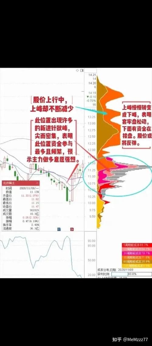 筹码分布战法_怎么看股票筹码分布图_股票筹码分析