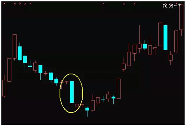 筹码分布战法_怎么看股票筹码分布图_股票筹码分析