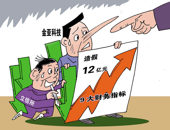 金亚科技自查报告 财务差错 退市风险_金亚科技2025复牌