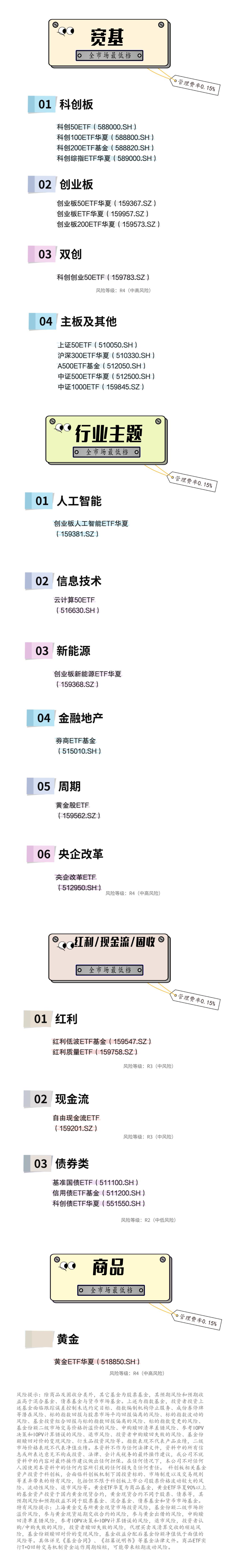 ETF投资对象种类_投资门槛不同_股票型基金申购费率