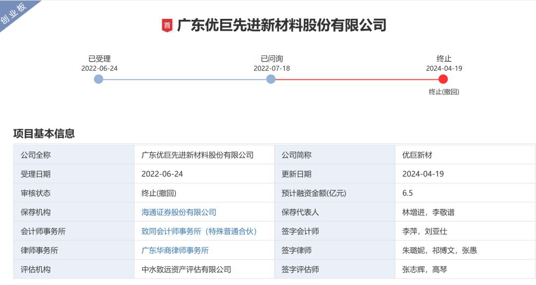 证监会ipo审核安排_深交所2025年IPO审核动态_华润新能源控股IPO