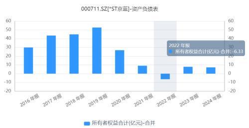 京蓝科技财务造假案件_京蓝科技高管甩锅失败案例_阳煤化工财务造假