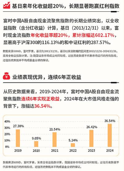 红利国企ETF分红机制_A股上市公司现金分红_中国的股票有分红吗