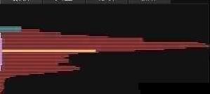 怎么看股票筹码分布图_筹码分布分析_筹码集中度判断