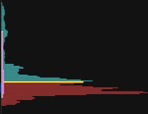 怎么看股票筹码分布图_筹码集中度判断_筹码分布分析