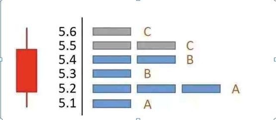 怎么看股票筹码分布图_筹码分布技术分析_筹码分布判断买卖点