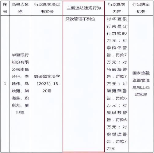浙商银行行政处罚_华夏银行行政处罚_华夏银行陆文胜