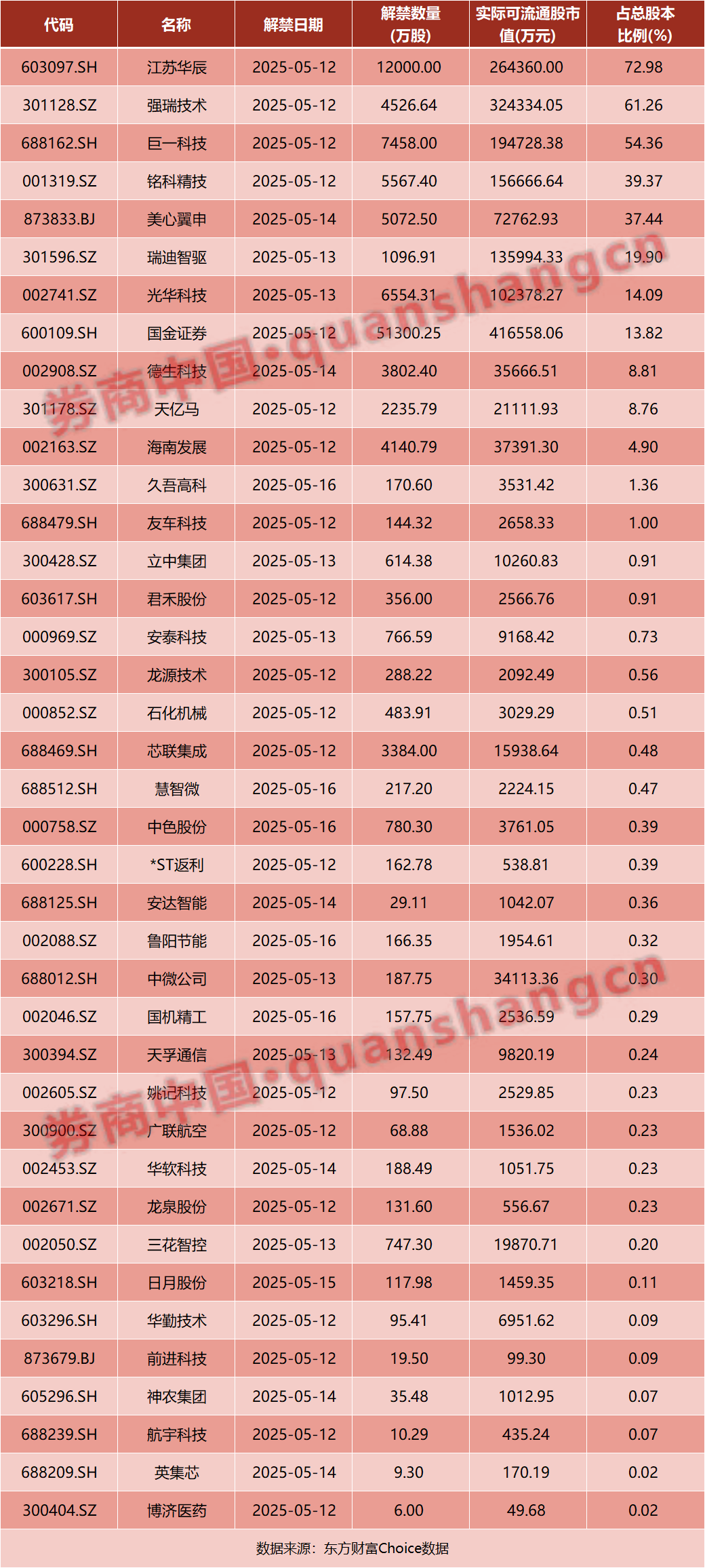 2025年政府下调存款准备金_中美经贸高层会谈_央行降准5000亿元
