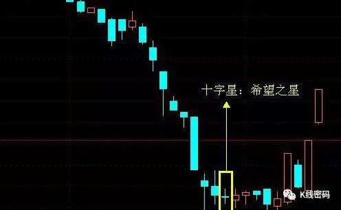 高位十字星图解_高位十字星代表什么意思_高位十字星图片