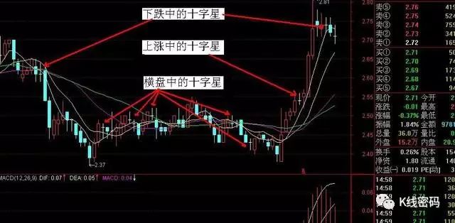 高位十字星图片_高位十字星图解_高位十字星代表什么意思