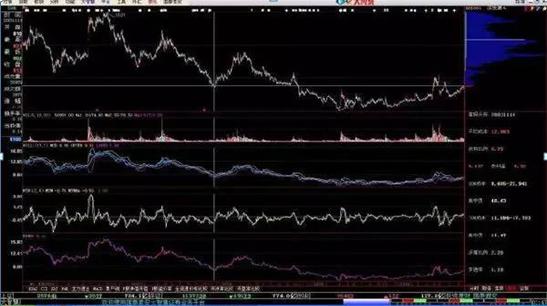 筹码分布图解实战技巧_怎么看股票筹码分布图_筹码分布识别主力操盘