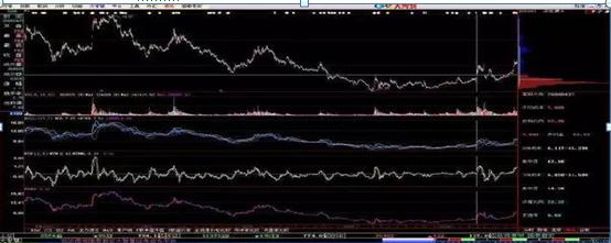 筹码分布识别主力操盘_筹码分布图解实战技巧_怎么看股票筹码分布图