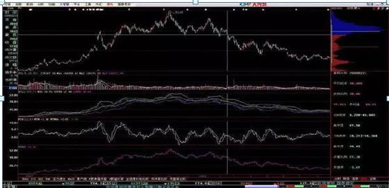 筹码分布识别主力操盘_怎么看股票筹码分布图_筹码分布图解实战技巧