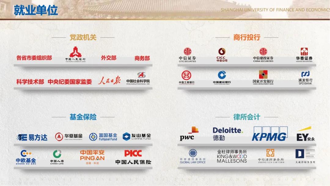 上海财经大学2025年本科招生亮点扩容提质_上海财经大学2025招生简章_新增招生专业人工智能审计学数据科学马克思主义理论