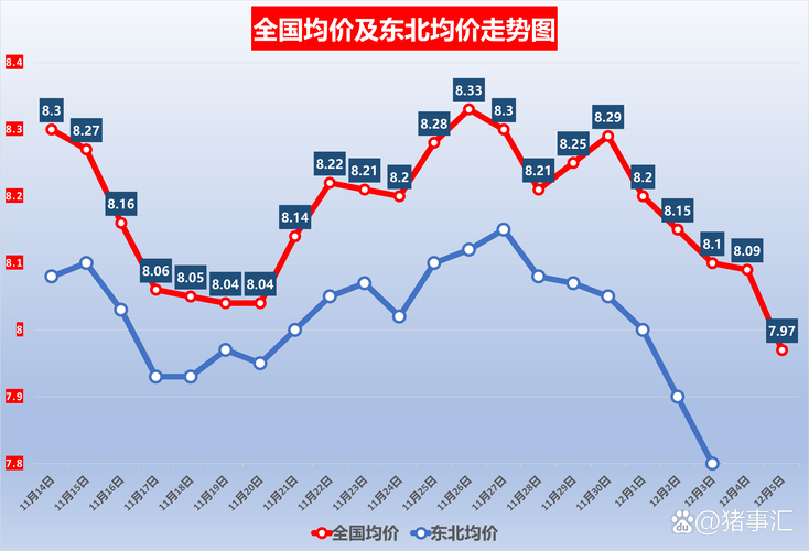 猪肉价格持续走高 猪肉板块股票下跌 猪周期行业利润预期_股票 猪肉