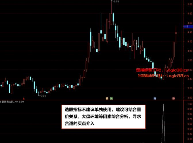 黄金K线选股公式对选股策略的帮助_黄金K线选股公式应用步骤_选股公式有用吗