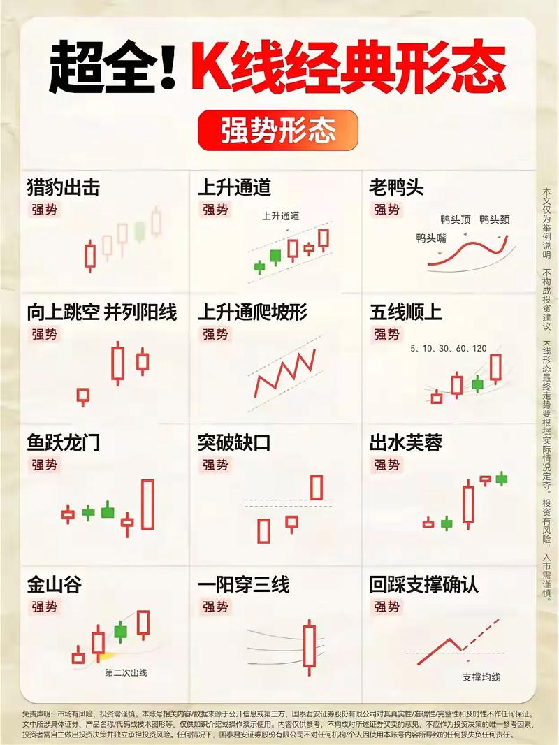 技术指标怎么选才好_选股公式有用吗_股票技术指标靠谱吗