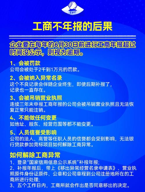 经营异常名录处罚_年报逾期罚款_企业年报没有报有什么后果