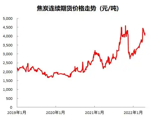 潍柴动力经营韧性分析_潍柴动力股份有限公司财务分析报告_潍柴动力2022年一季报