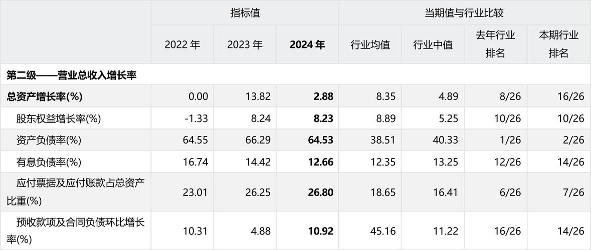 潍柴动力2022年一季报_潍柴动力股份有限公司财务分析报告_潍柴动力经营韧性分析