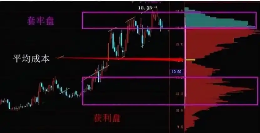 炒心态_股票筹码分布怎么看_筹码分布指标