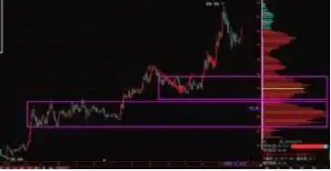 股票筹码分布怎么看_筹码分布指标_炒心态