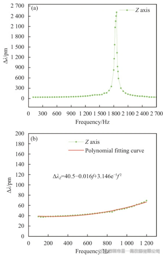 电磁波谱应用_波长 频率_频率与波长关系
