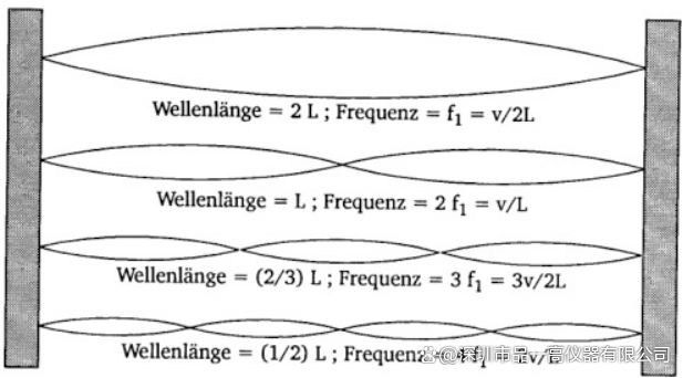 电磁波谱应用_频率与波长关系_波长 频率