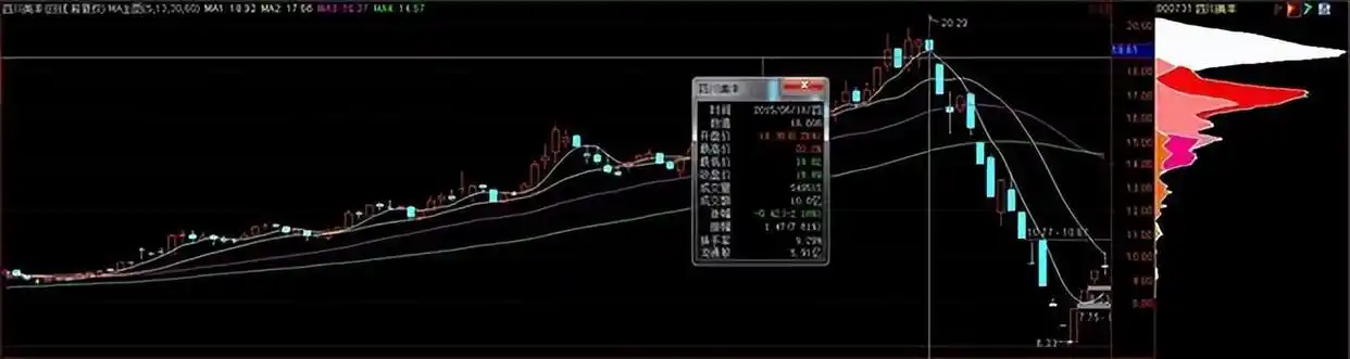 筹码分布识别主力动向_股票筹码分布怎么看_筹码分布主力行为