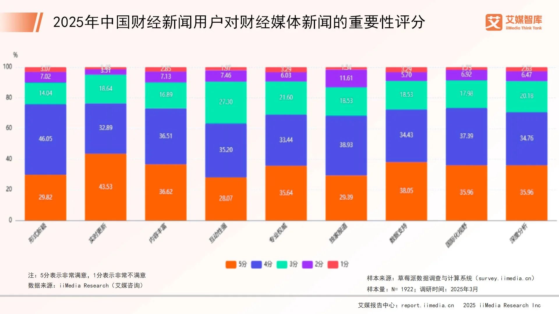 至诚财经资讯 百家号_2025年中国财经新闻用户获取财经媒体资讯渠道_2025年中国财经新闻用户阅读财经媒体资讯频率
