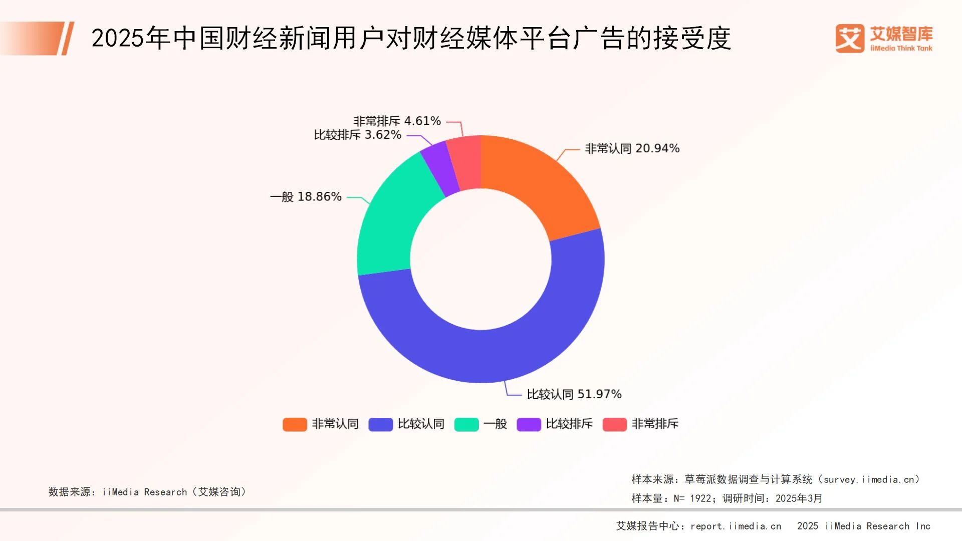 至诚财经资讯 百家号_2025年中国财经新闻用户获取财经媒体资讯渠道_2025年中国财经新闻用户阅读财经媒体资讯频率