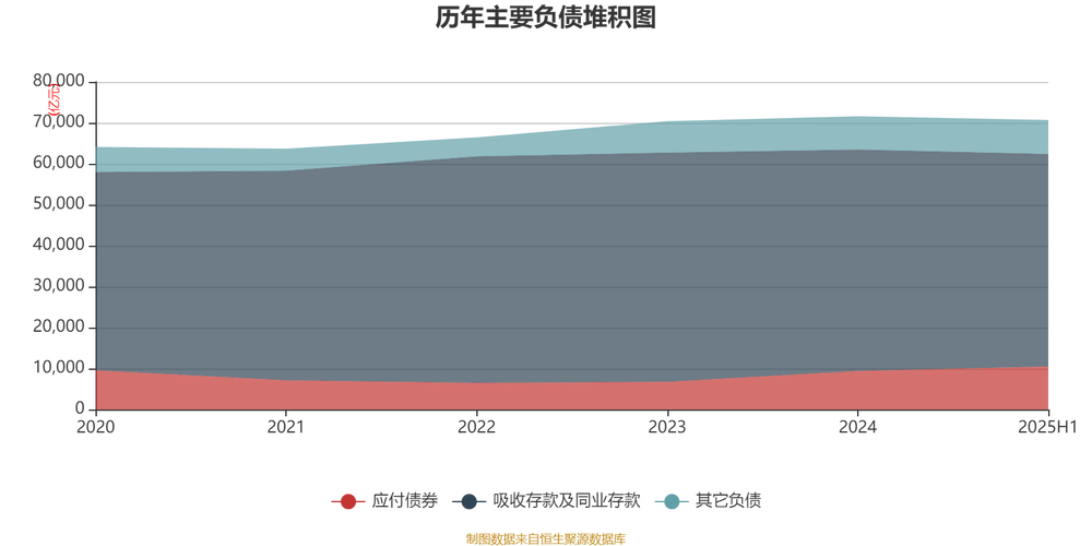 民生银行2025年中期分红_民生银行股价市净率0.34_01988民生银行分红
