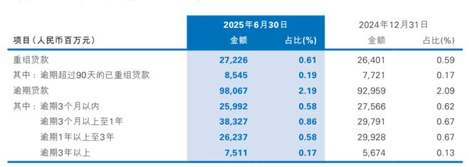 民生银行2025年中期分红_民生银行股价市净率0.34_01988民生银行分红