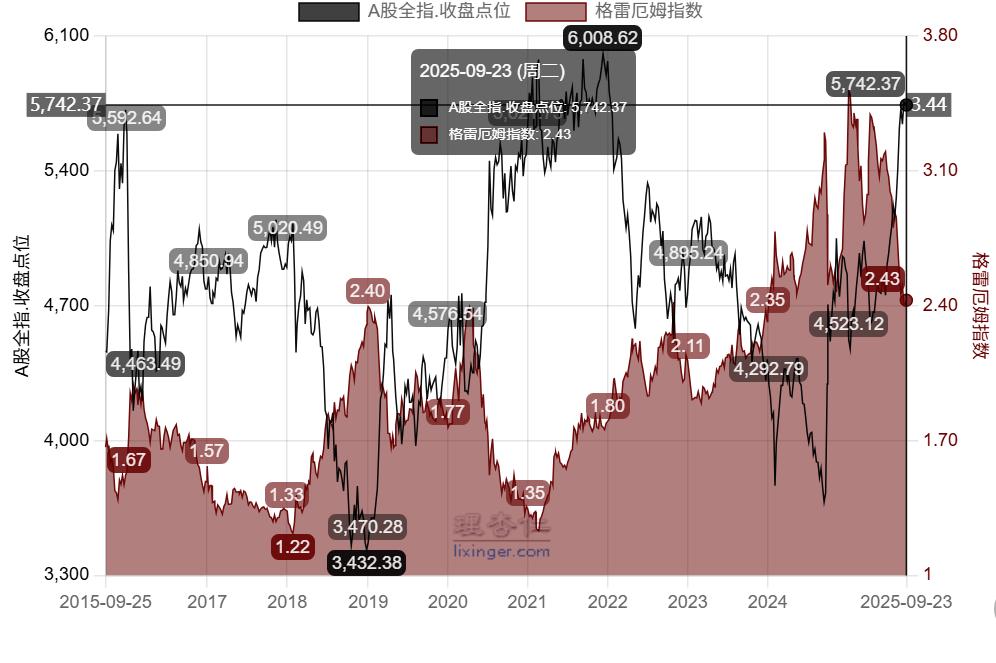 0.003步长与0.004步长对比_中证红利网格交易策略_深圳红利指数