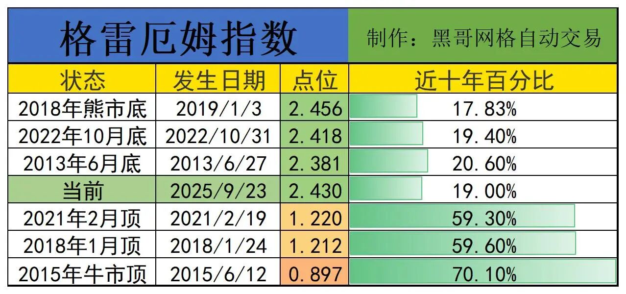 深圳红利指数_中证红利网格交易策略_0.003步长与0.004步长对比