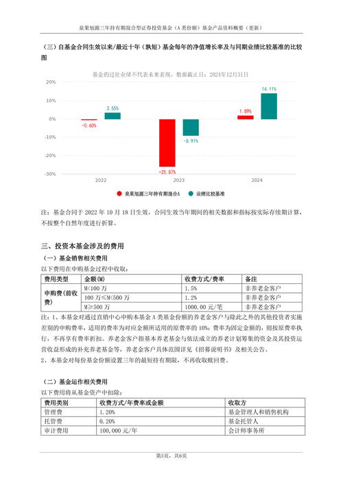 泉果旭源混合基金 _公募基金 静默期_ 爆款公募基金